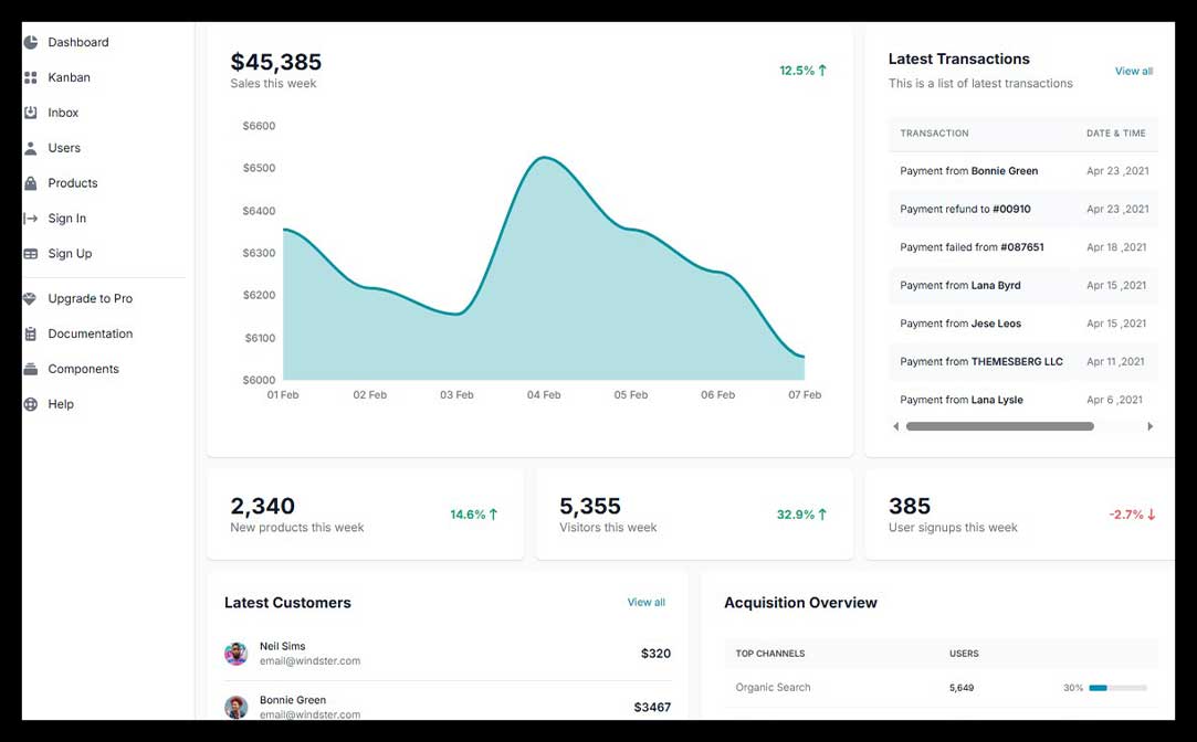 Windster Admin Dashboard Template