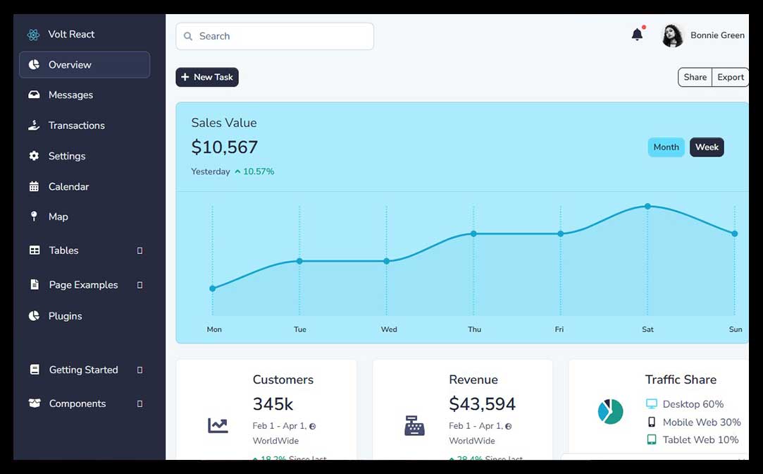 Volt Admin Dashboard Template